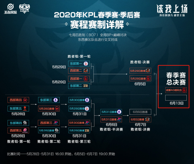味着球队在 味着球队在